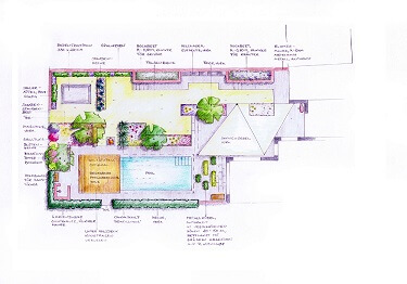 Gartenplan/Gartenzeichnung